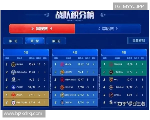 王者荣耀赛事分析聚焦WE战队的比赛经验与战术策略探讨