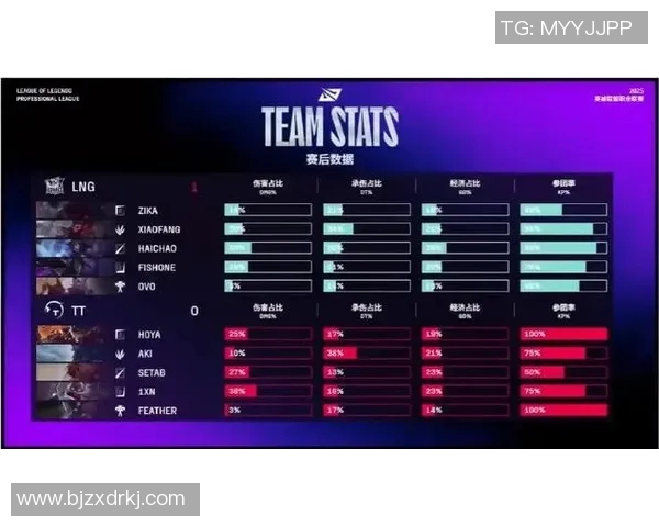电竞实时数据世界冠军杯LNG战队的拼搏历程与荣耀之路揭秘