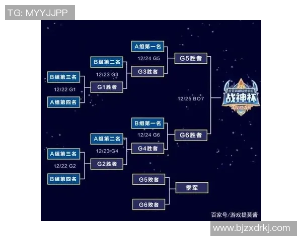 赛后复盘BLG与FPX对决中的战术博弈与团队协作分析